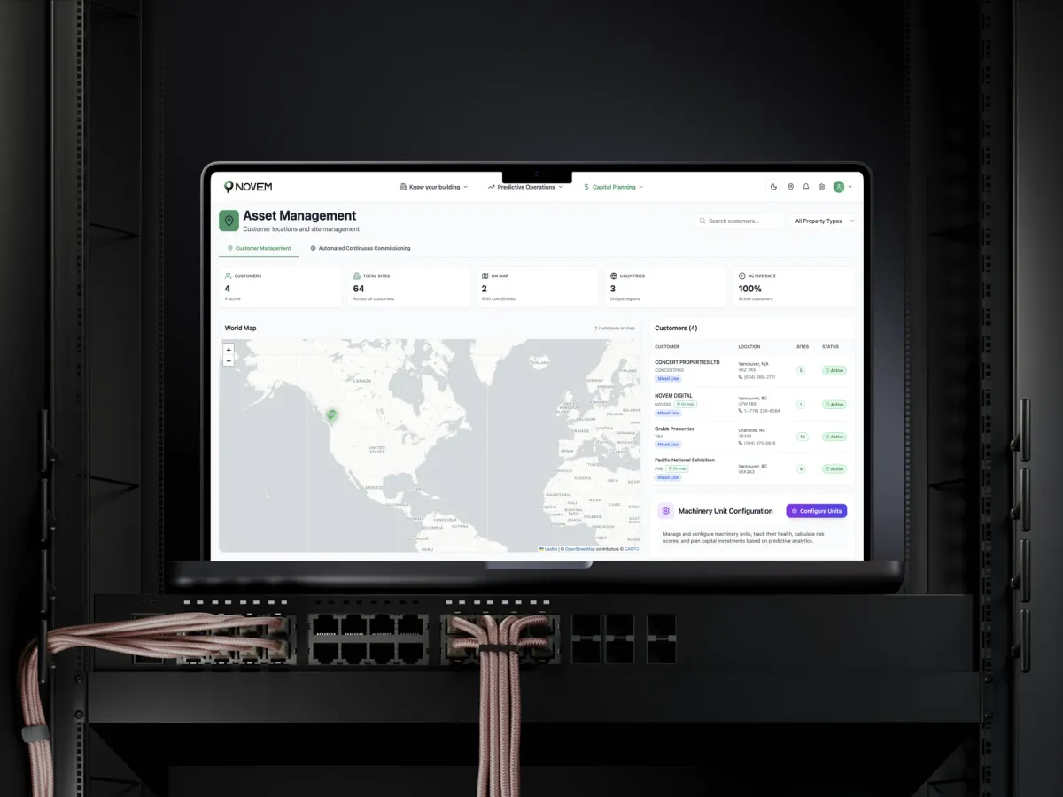 Novem Digital Risk Platform dashboard showing site health and risk scoring interface